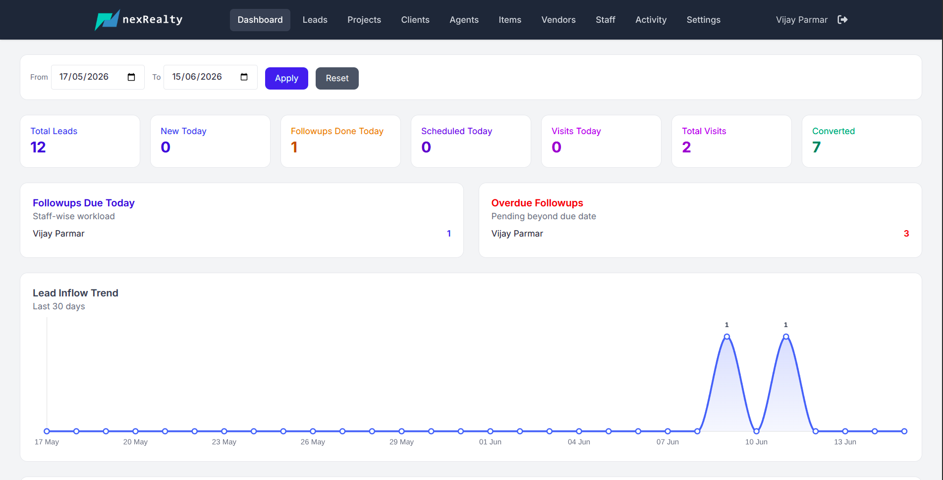Lead Management in Real Estate CRM Dashboard