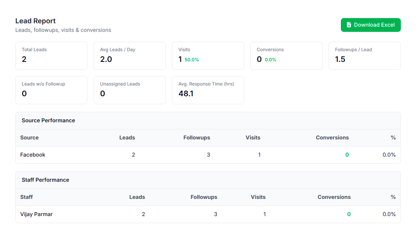 Site Visit and Booking Management Software