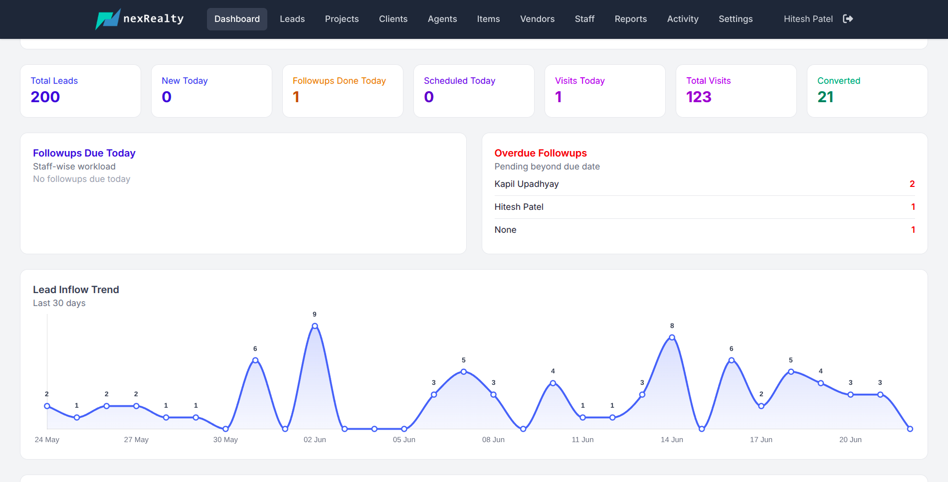 Real Estate Lead Management Dashboard